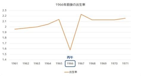 丙午 1966|丙午（ひのえうま）迷信の「由来と影響」概略と研究成果を知る